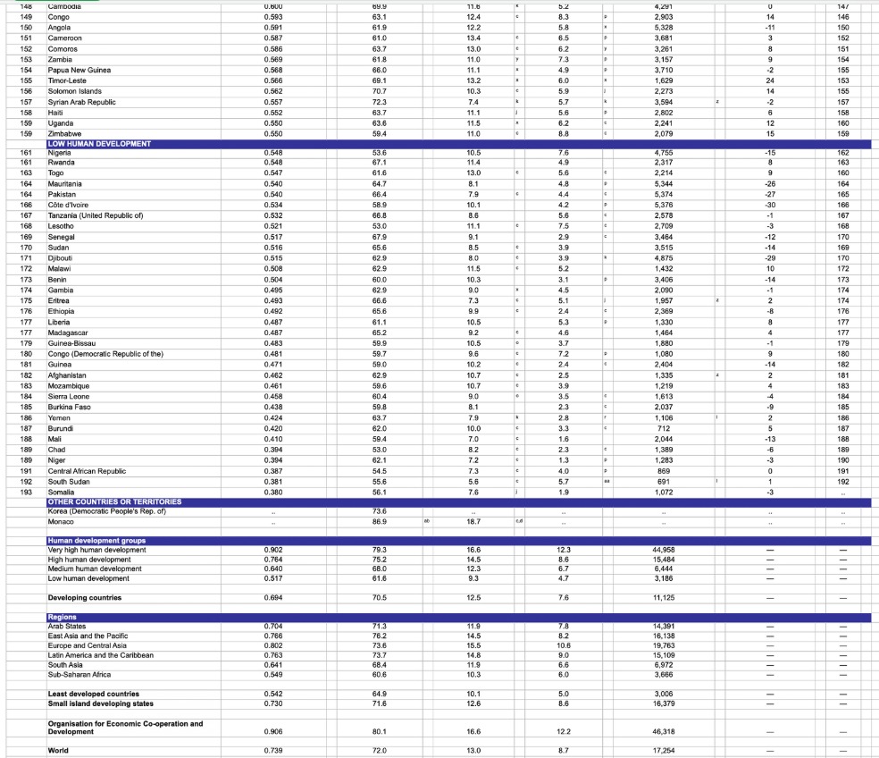 Table pt 3